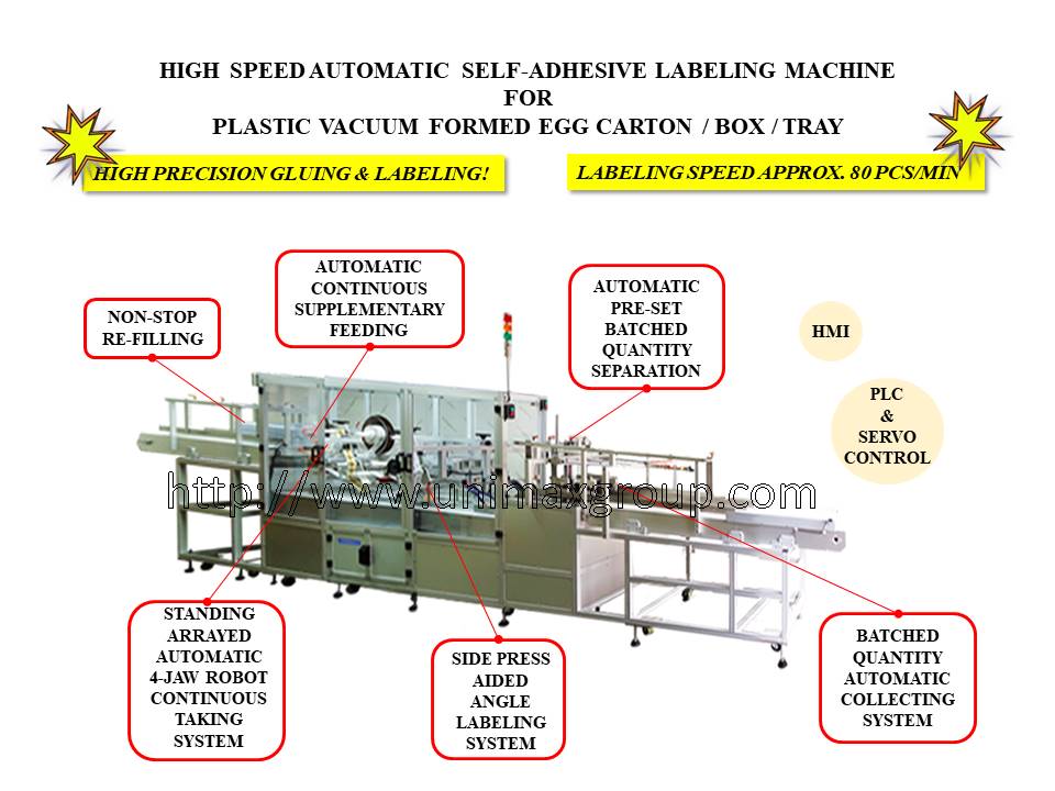 High Speed Labeling Machine with Automatic Feeding-Collecting with Automatic Batch Separation & Collecting
